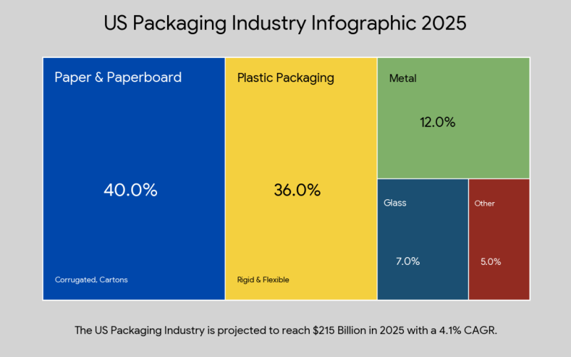 packaging-Industry-graph