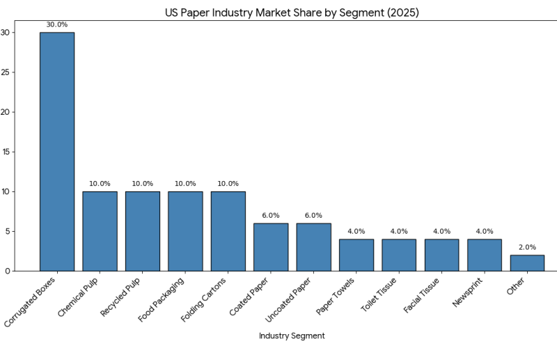 paper-industry-graph